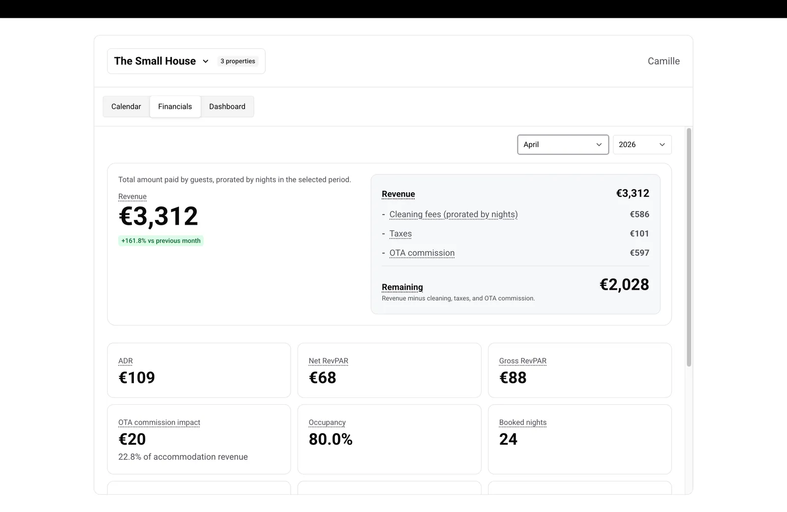 Tab Finanzen in der Eigentümeransicht mit Jahres-/Monatsauswahl und Umsatzaufteilung