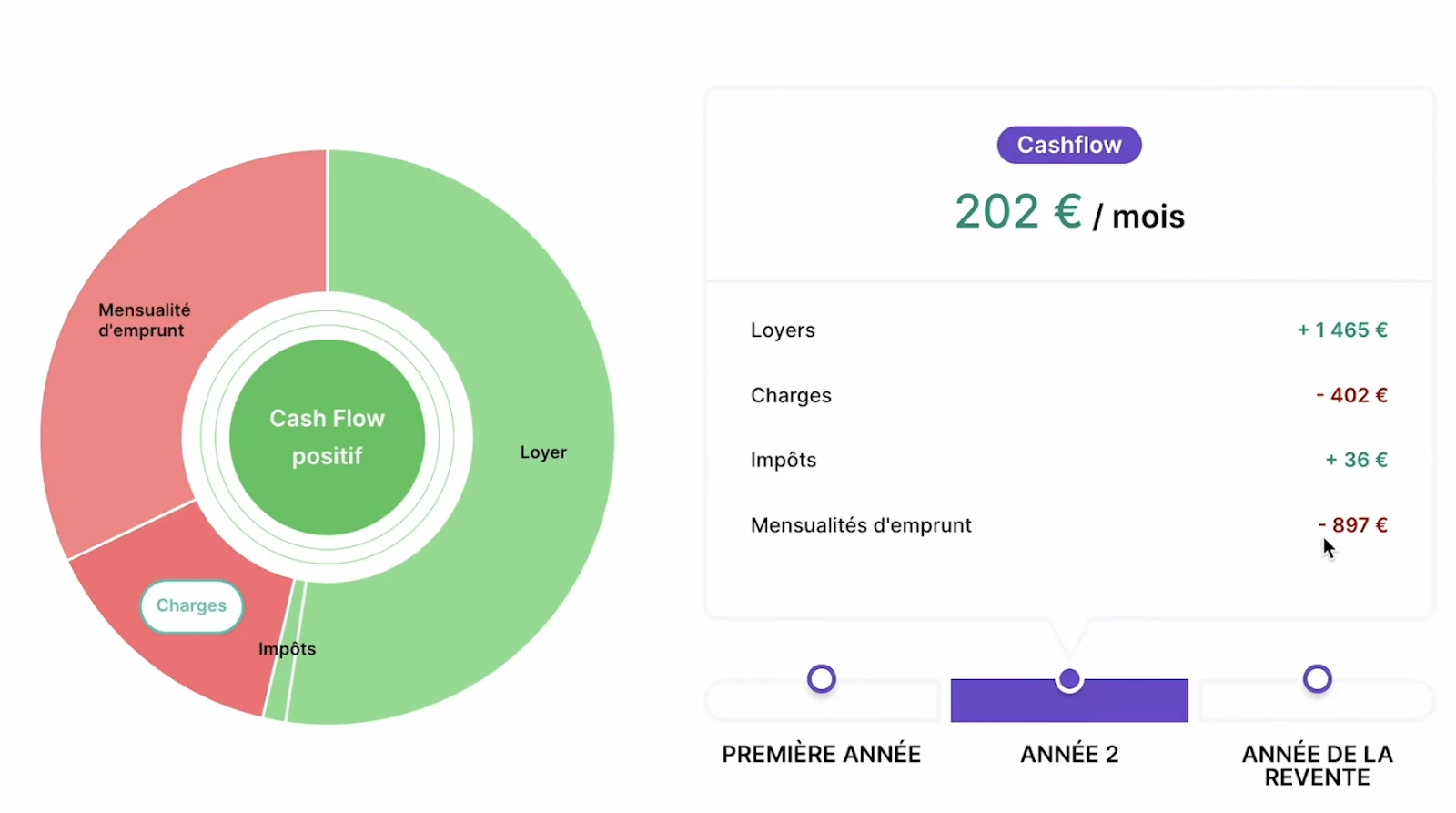 Positive cash flow example