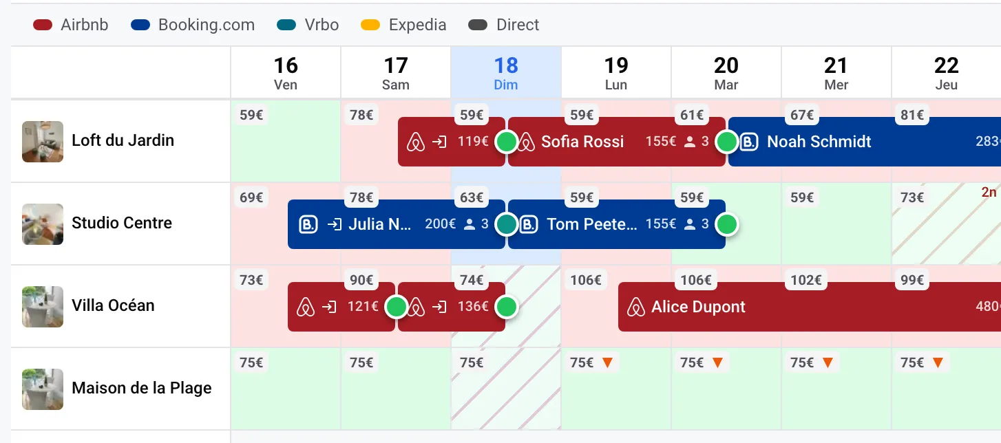 Un seul calendrier, zéro surréservation