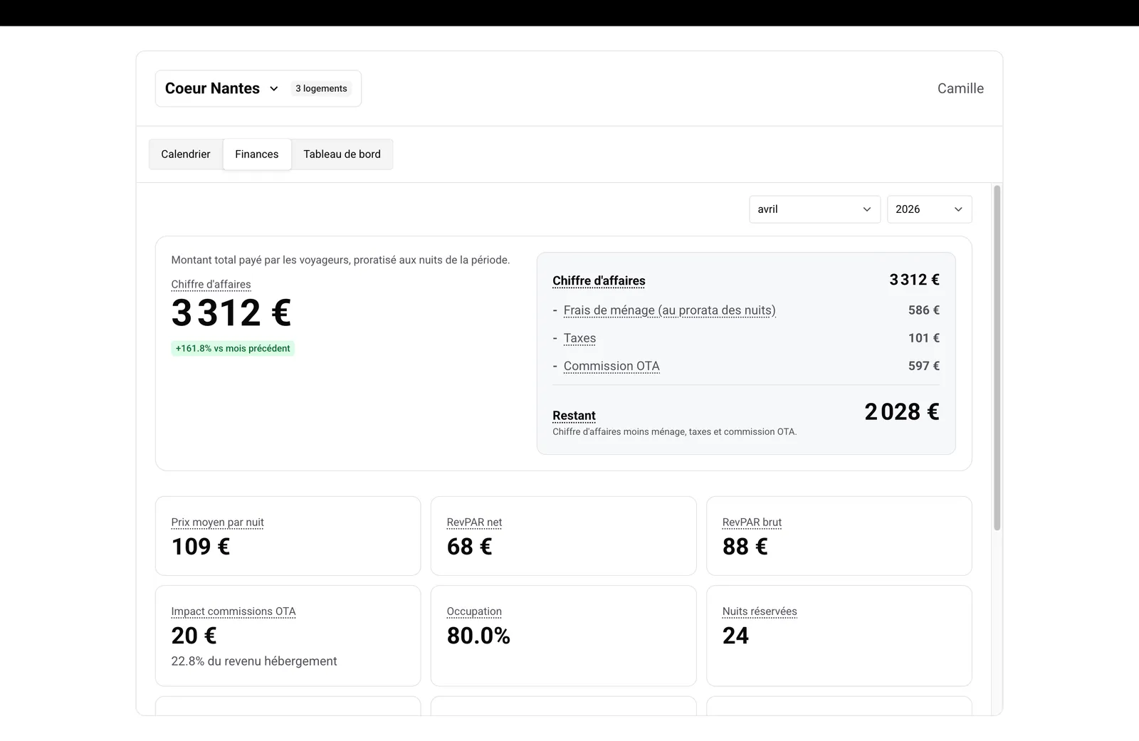 Onglet Finances — vue propriétaire avec sélecteur année/mois et répartition du chiffre d'affaires